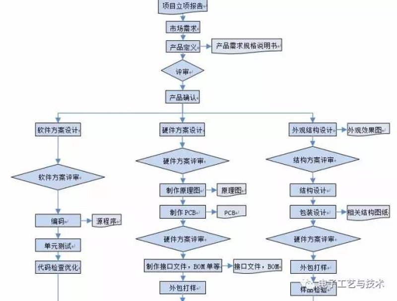 物联网模块：构建未来的智能世界