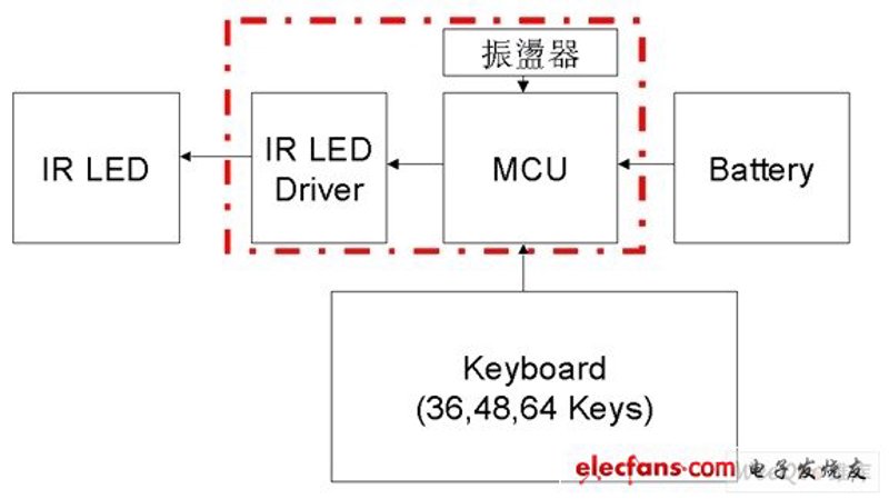 智能硬件开发:未来的钥匙