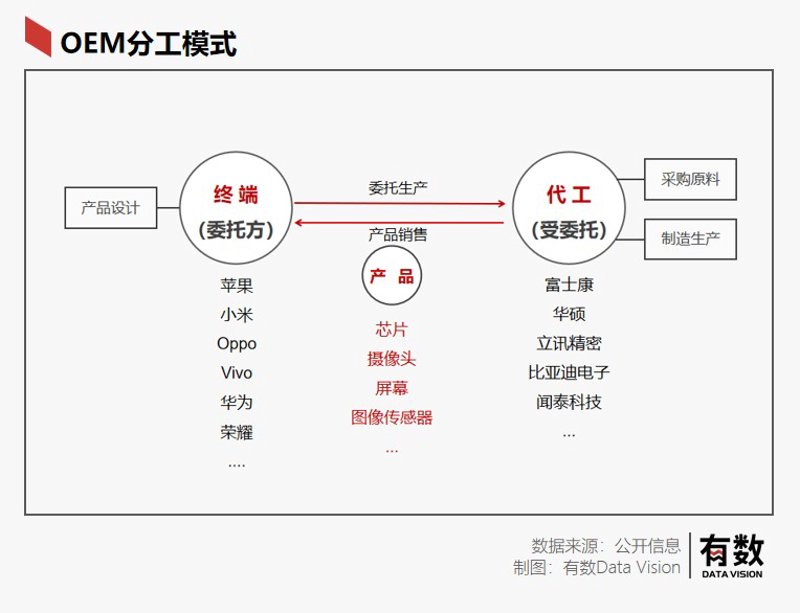 电子元器件采购的行业洞察