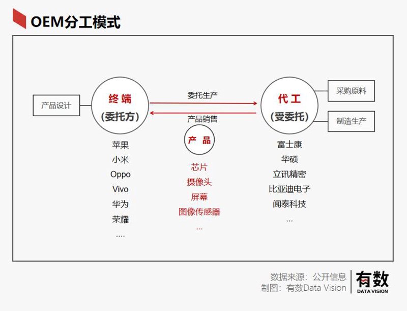 电子产品方案设计选购指南：打造你心中的完美之选