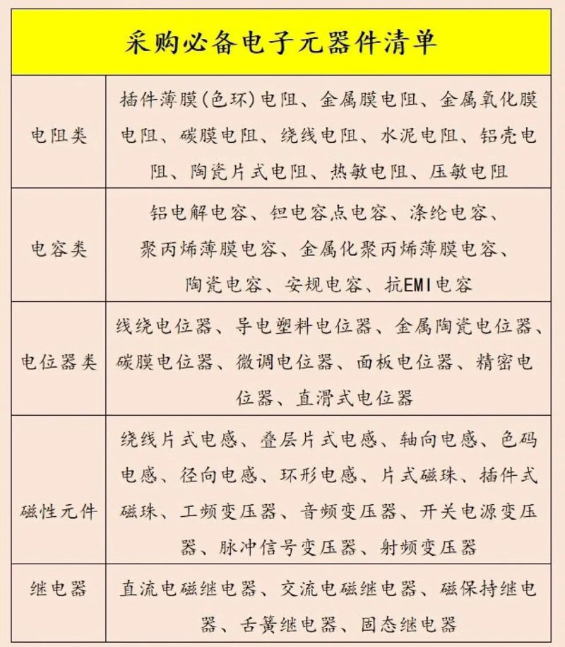 物联网模块:构建未来的基石