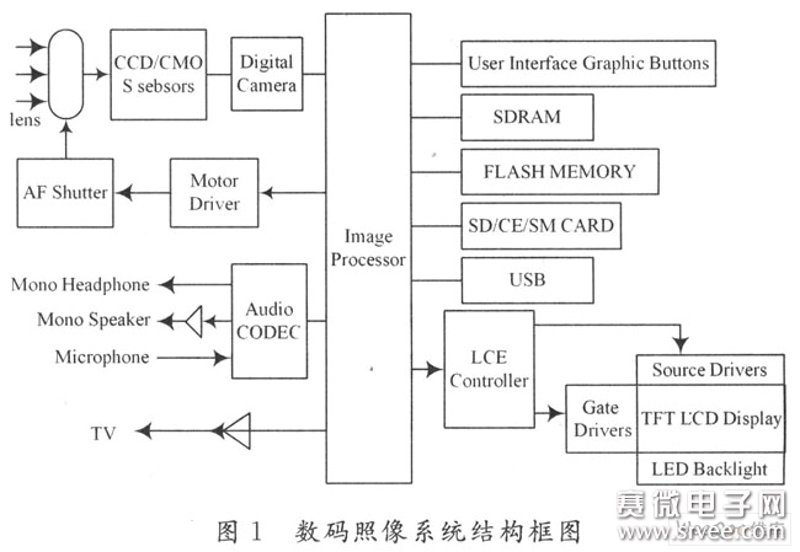 拥抱数字生活：智能硬件开发的最新趋势