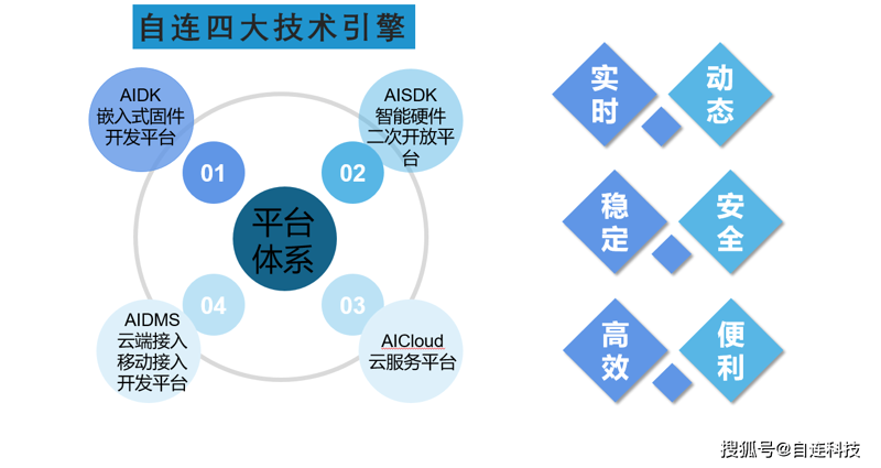 武汉电子科技：驱动未来发展的引擎